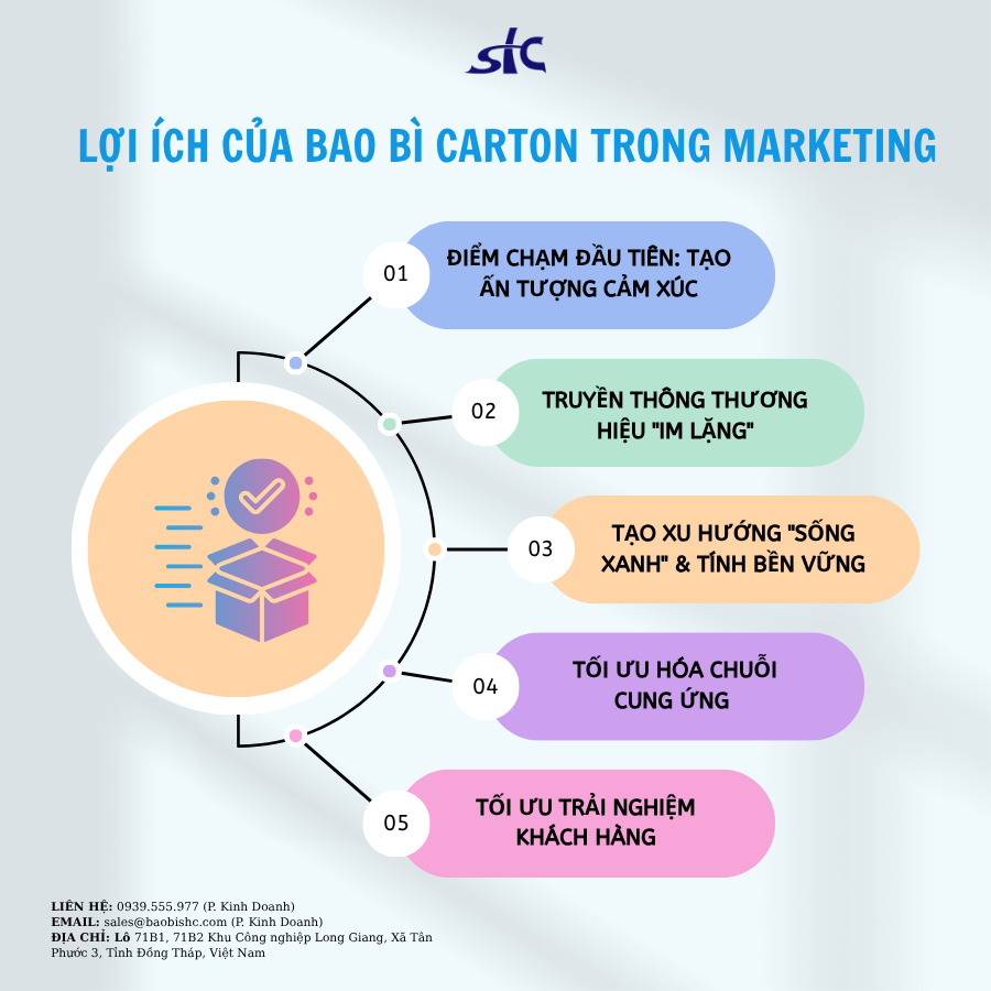 Storytelling Cartons: Help Customers Remember Your Brand From the First Touch